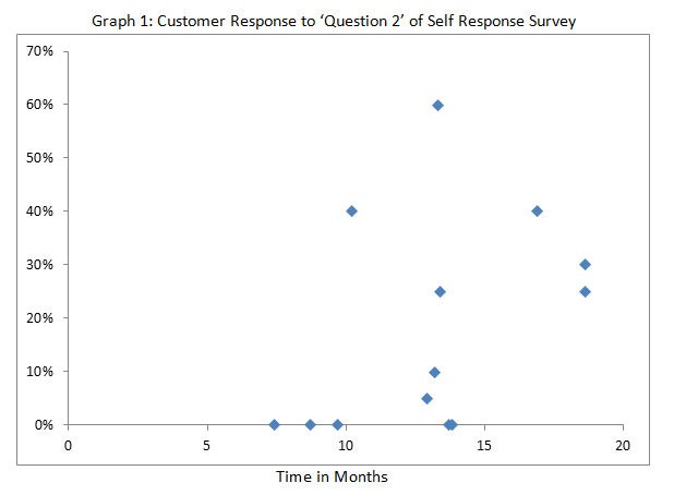 survey_graph