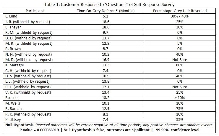survey_table